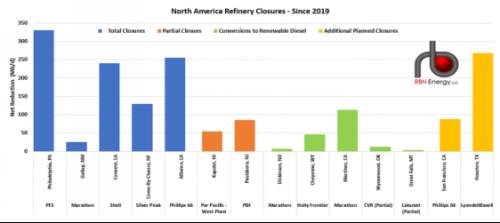 （期货直播室）成品油需求结构性变化，长期影响原油市场，成品油市场形势分析