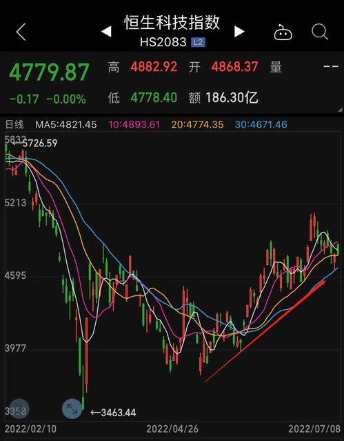 （期货直播室）恒生科技期货估值重构，盈利预期上调，恒生科技股指期货