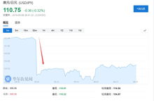 （期货直播室）A50期货与离岸人民币联动，汇率风险对冲，离岸人民币期货一手多少钱