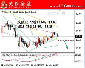 （期货直播室）白银期货矿业成本分析，价格支撑强劲，白银期货暴跌原因