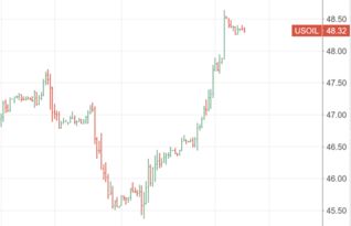 （期货直播室）美国页岩油产量见顶，原油长期看涨，美国页岩油对油价的影响