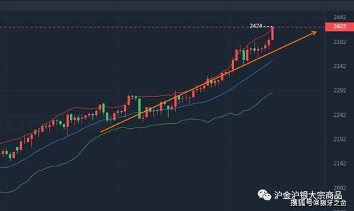 （期货直播室）白银期货主力持仓分析，多头控盘能力增强，白银期货大涨利好哪些股_