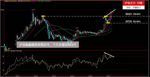 （期货直播室）黄金期货技术指标超买，短期调整压力增大，黄金期货指标运用