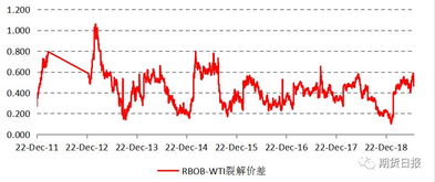 （期货直播室）成品油裂解价差走弱，拖累原油期货表现，成品油期货价格最新