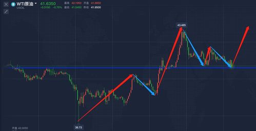 （期货直播室）航空煤油需求复苏，提振原油期货走势，航空煤油今天价格