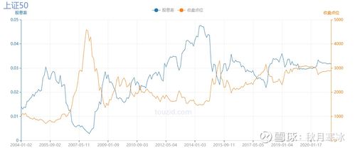 （期货直播室）上证50期货股息率诱人，长期资金青睐，上证50股指期货实时行情