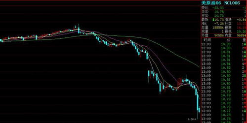 （期货直播室）原油期货非商业净多头增加，资金情绪转暖，原油期货有资金门槛吗