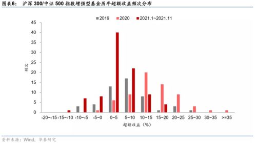 （期货直播室）沪深300期货阿尔法策略，超额收益显著，股指期货阿尔法策略