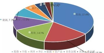 （期货直播室）A50期货期权上市，风险管理工具丰富，a50期货交易规则