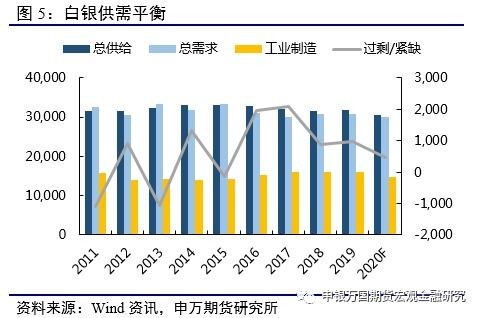 （期货直播室）白银期货逼仓风险上升，交割库存告急，白银期货最新分析