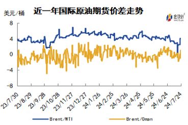 （期货直播室）原油期货地缘风险溢价回归，中东局势升温，原油期货频道