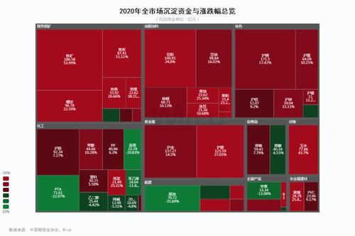 （期货直播室）白银期货成交量创纪录，资金关注度提升，白银期货上涨原因