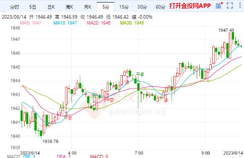 （期货直播室）黄金期货突破4400美元，央行购金持续推进，黄金期货 视频