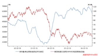 （期货直播室）OPEC+考虑深化减产，原油期货止跌反弹，原油期货eia