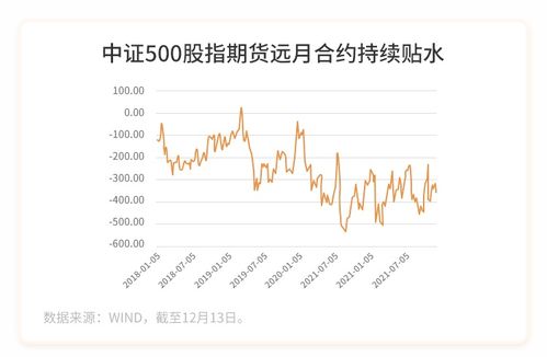 （期货直播室）沪深300期货贴水修复，市场情绪显著改善，期货沪深300是什么意思
