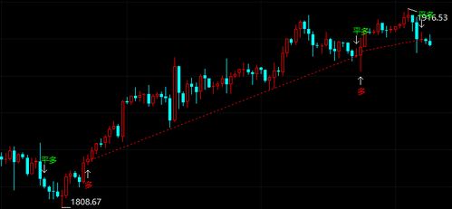 （期货直播室）白银期货跨境套利活跃，内外价差机会显现，白银期货lof