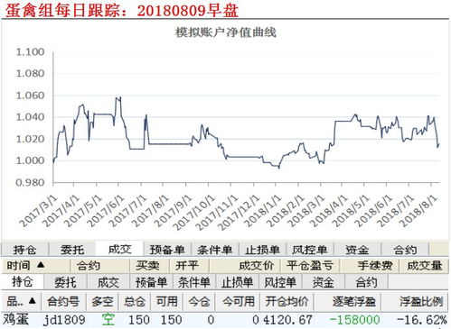（期货直播室）黄金期货展期成本优化，移仓换月正当时，黄金期货结算时间