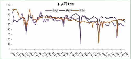 （期货直播室）美国原油产量创新高，油价承压下行，美国原油的价格