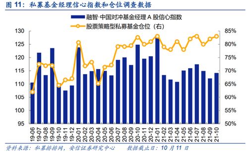 （期货直播室）A50期货外资持仓大增，配置型资金持续流入，a50 期货