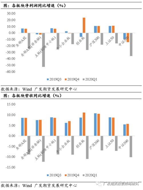 （期货直播室）中证500期货强势反弹，中小盘风格占优，中证500期货一手多少钱
