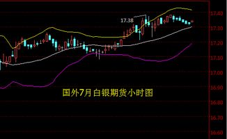 （期货直播室）白银期货通空行情再现，空头止损推高价格，白银期货lof