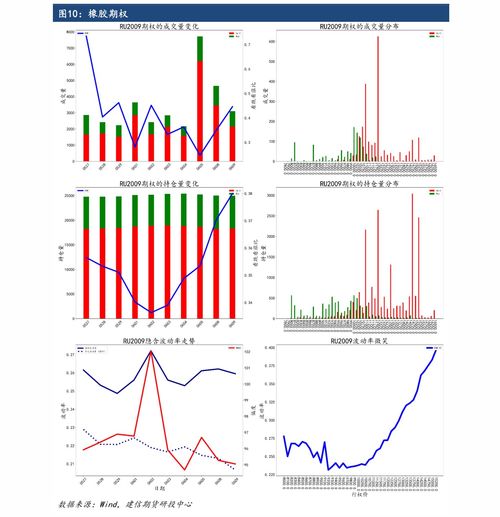 （期货直播室）黄金期权隐含波动率飙升，市场避险需求急升，黄金期权合约规则
