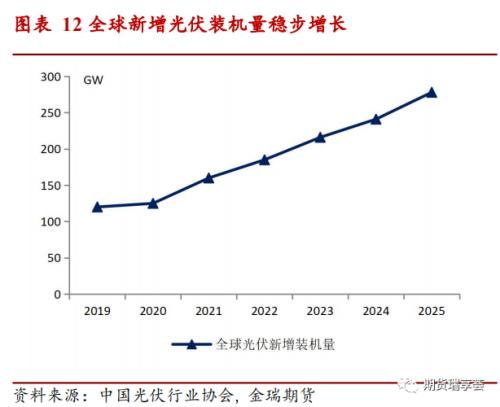 （期货直播室）白银期货突破关键阻力，光伏需求激增支撑价格，白银期货最新分析