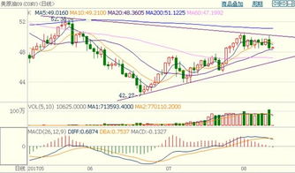 （期货直播室）WTI原油期货技术面现死叉，短期下探75美元，原油期货直播室期货直播