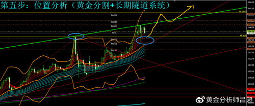 （期货直播室）黄金期货创历史新高，地缘政治风险助推避险买盘