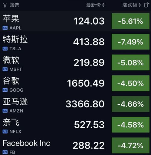 纳指投资直播间：美股情绪与指数联动分析，美股纳指指数走势图