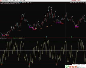 纳指交易直播室：短线波段机会与风险控制，纳指lof交易规则