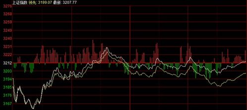 纳指复盘直播室：科技板块权重股解析，科技股板块指数代码