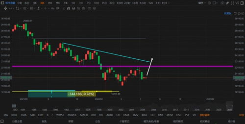 纳指午评直播间：当日指数行情复盘，纳指指数实时行情