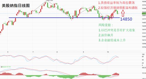 纳指早盘直播室：美股开盘前趋势预测，美股纳指行情即时行情