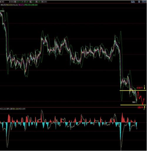 恒指期货直播室盘中追踪（期货交易直播间）：11月13日恒指最新策略，明日纳指预测更新