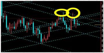 纳指直播间今日策略（期货交易直播间）：恒指与国际期货最新趋势，11月14日操作方向前瞻