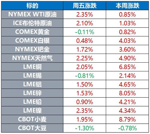 黄金期货直播室今日实况（期货交易直播间）：A股与深证指数资金流动，明日趋势布局参考