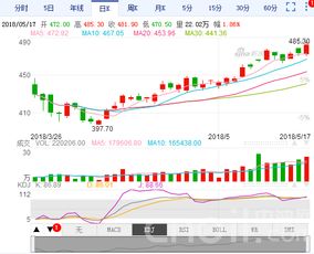 原油期货直播室最新实况（期货交易直播间）：今日能源板块解析，明日恒指与纳指策略前瞻