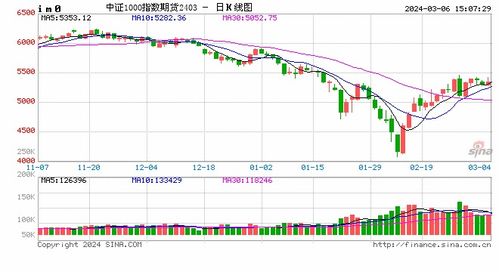 黄金期货直播室今日分析（期货交易直播间）：A股、深证指数震荡，基金热点与明日恒指策略