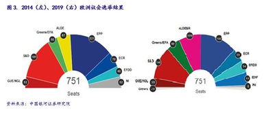 德指投资直播室：欧洲经济面影响解析，欧洲经济规模
