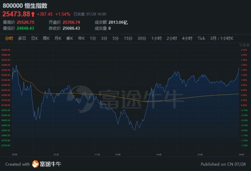 深证指数与基金策略（期货交易直播间）：明日恒指、纳指最新走势2025年11月14日