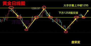 德指早盘直播室：开盘前走势预测与数据分析，早盘开盘价