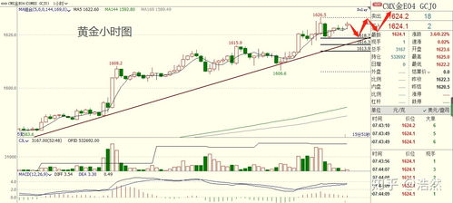 2025年11月14日原油期货预测（期货交易直播间）：恒指、纳指走势策略更新
