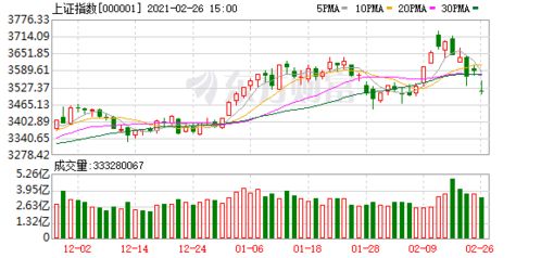 黄金期货最新走势（期货交易直播间）：今日A股与纳指、恒指实时对比分析2025年11月13日