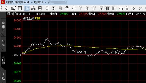 2025年11月13日（期货交易直播间）恒指期货直播室&纳指期货直播室：A股收评深证指数分析，明日德指原油黄金全面预测。