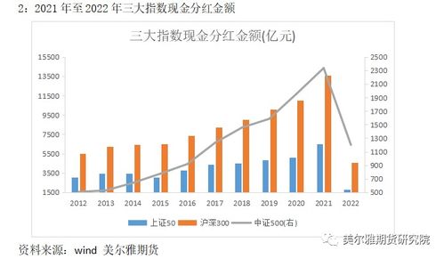 【热点板块】（期货交易直播间）2025年11月13日国际期货直播室：A股&恒指哪些板块领涨？原油黄金波动下基金如何调仓？
