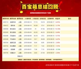决胜2025：11月14日纳指德指期货直播揭秘，A股基金掘金与黄金原油实盘布局全攻略