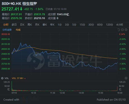 A股与恒指今日盘面速览（期货交易直播间）：纳指同步强势，明日黄金与基金趋势预测