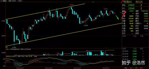 纳指直播间实时播报：洞悉美股脉搏，精准解读对恒指与A股的深远影响
