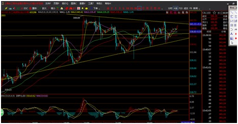 （期货直播室）白银期货技术指标超买，短期调整压力增大，白银期货涨跌幅限制为多少
